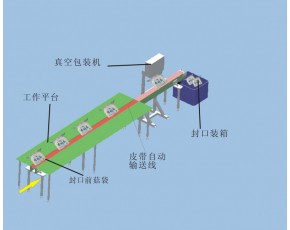 香菇，杏鮑菇鮮品，干品真空包裝機(jī)器，