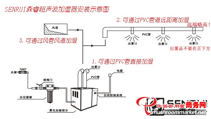 超聲波加濕器森睿大品牌