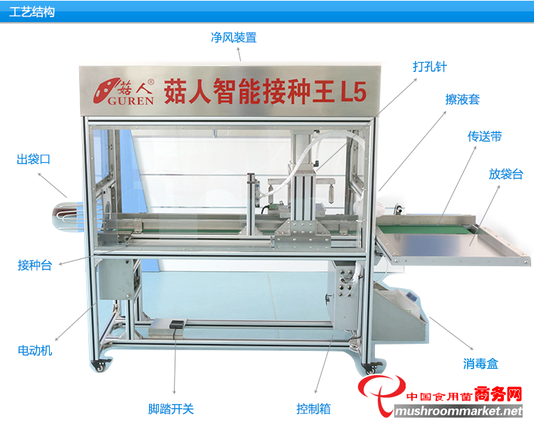 菇人自動接種機