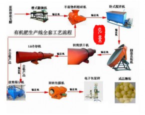  槽式翻拋機如何成為牛糞有機肥生產線當家花旦