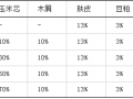 蘆筍秸稈栽培秀珍菇試驗