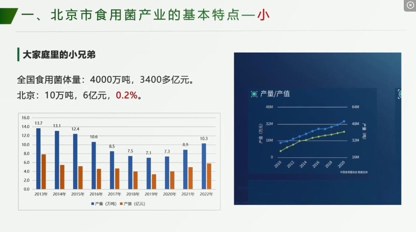 王曉東-北京市食用菌產(chǎn)業(yè)現(xiàn)狀及未來(lái)