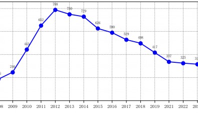 2023年-2024年度全國食用菌工廠化生產情況調研報告發(fā)布