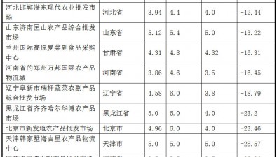 2025年5月全國食用菌批發(fā)市場(chǎng)杏鮑菇價(jià)格走勢(shì)分析